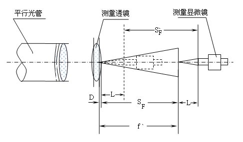 物镜焦距测定
