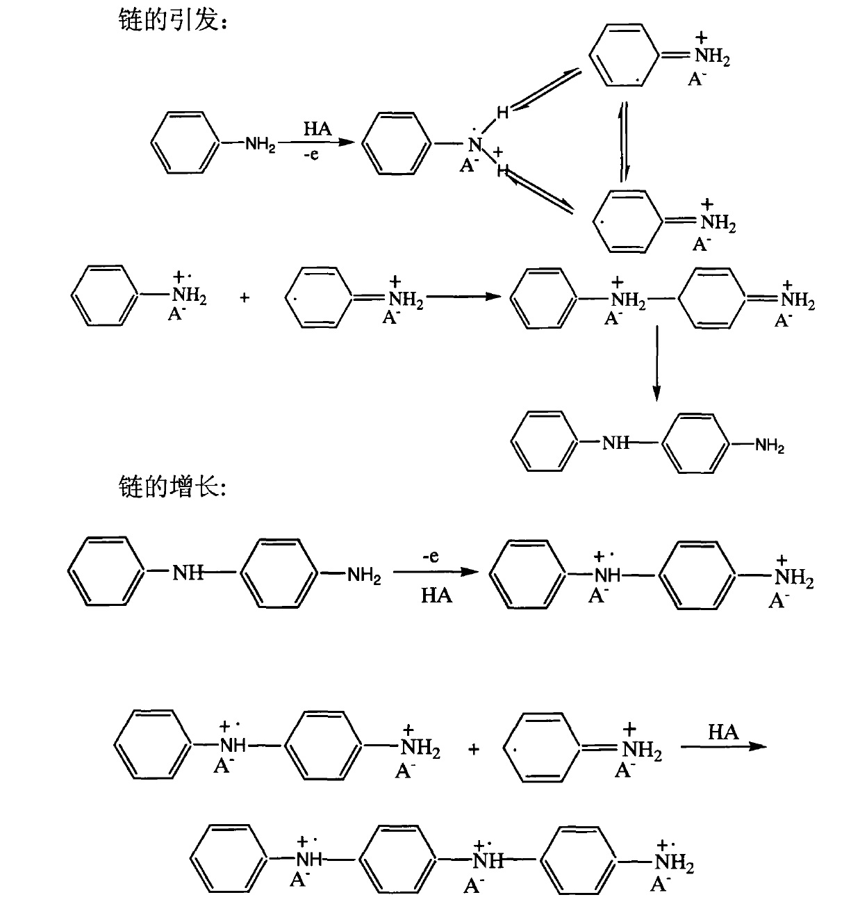  p>聚苯胺,是一种高分子化合物,具有特殊的电学,光学性质,经掺杂后可