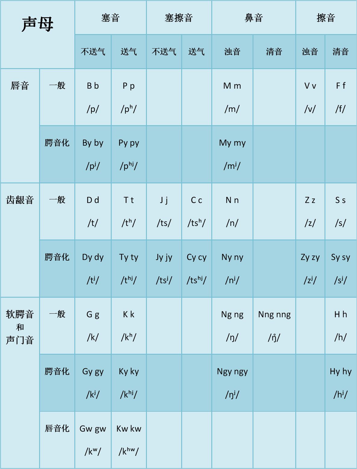  p>畲语,是指 a target="_blank" href="/item/畲族/130960" data