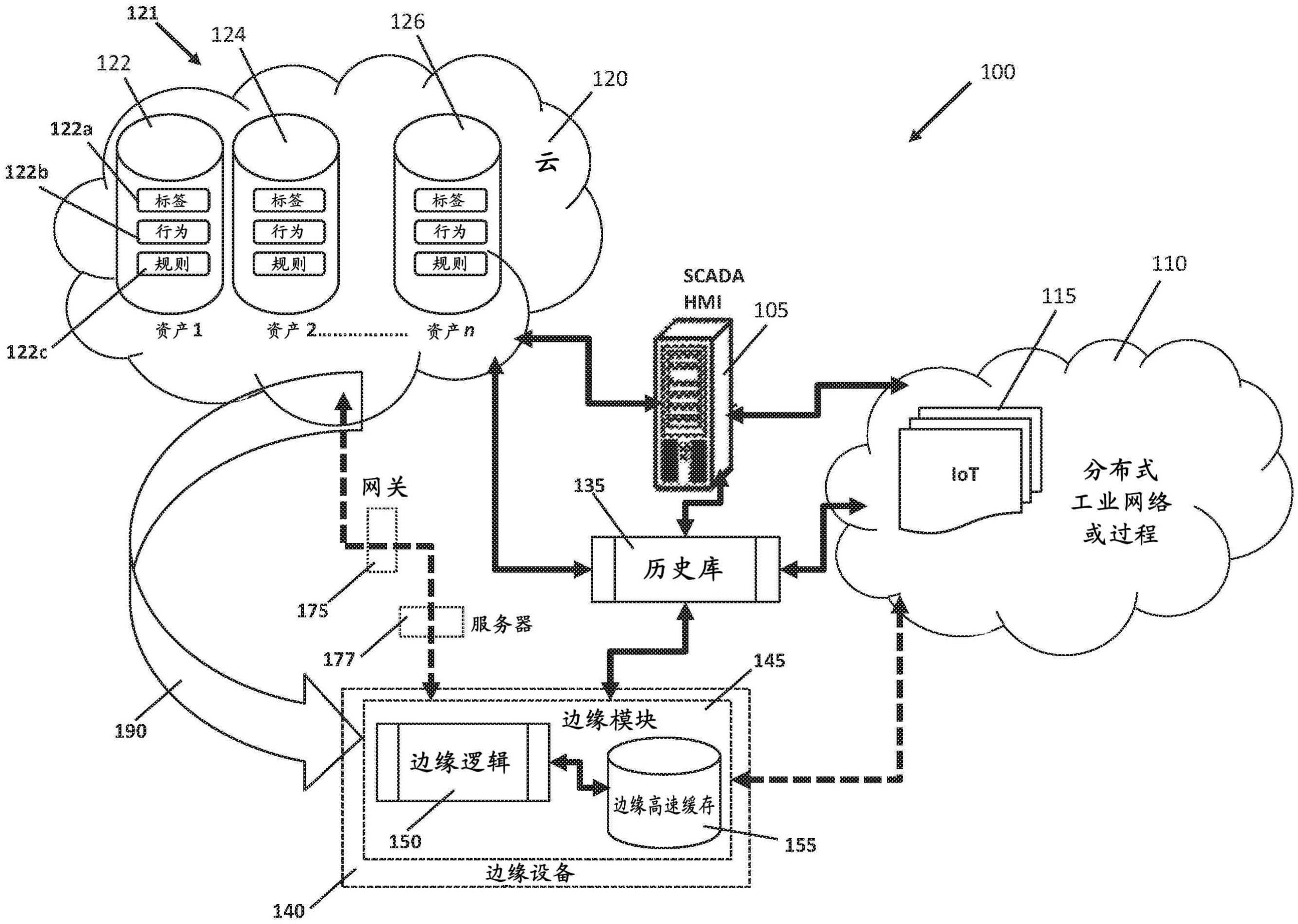 利用边缘模块服务器系统和方法