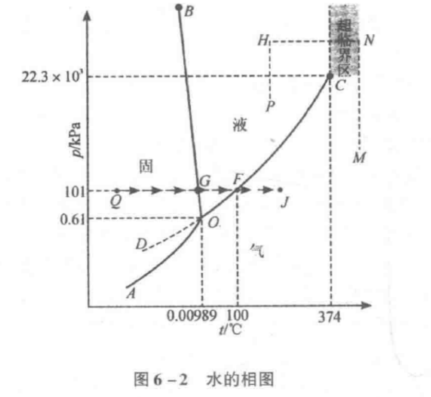 超临界流体技术
