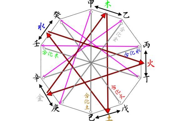 原始十天干曰:" a target="_blank" href="/item/阏逢/10922623" data