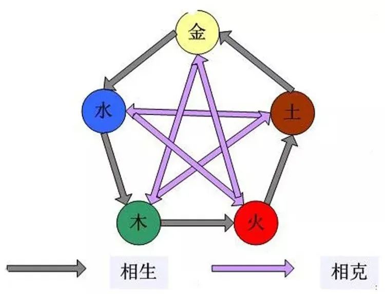 明朝宗室起名规则之：五行相生_百科TA说