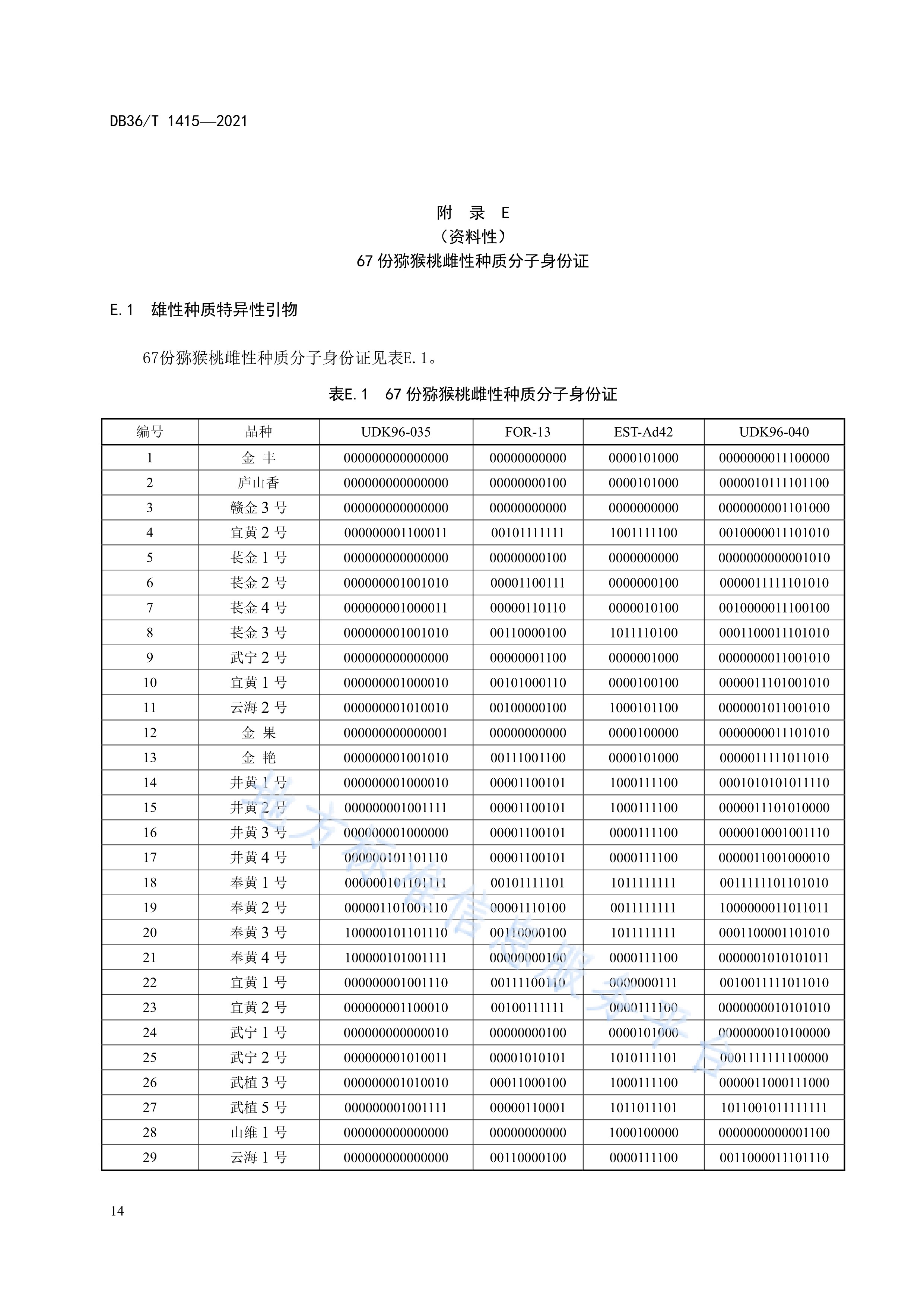 猕猴桃雌雄种质分子身份证鉴定技术规程