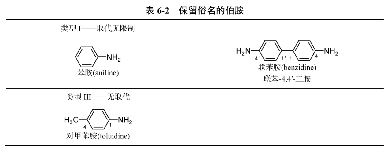伯胺_百度百科