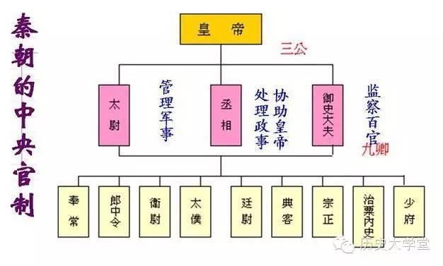 古代哪种制度沿用了两千年，影响至今？_百科TA说