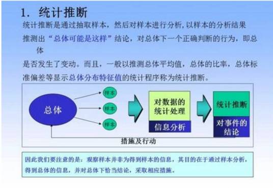 统计推断_百度百科