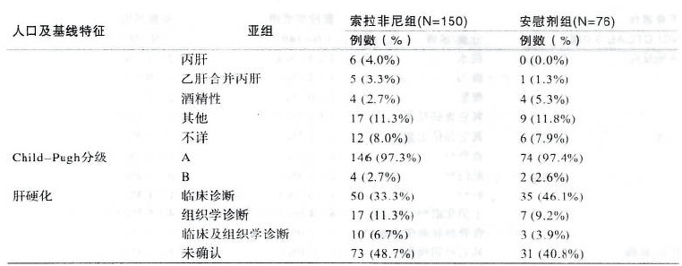  p data-id="gnf9bjbx7e">甲苯磺酸索拉非尼片,适应症为1.