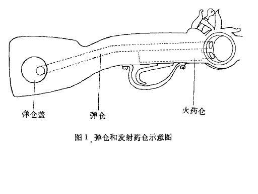  p>连珠火铳,中国清代火器专家戴梓制造的一种自来火枪. /p>