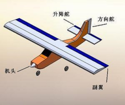 方向舵_百度百科