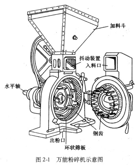 b型系列万能粉碎机组