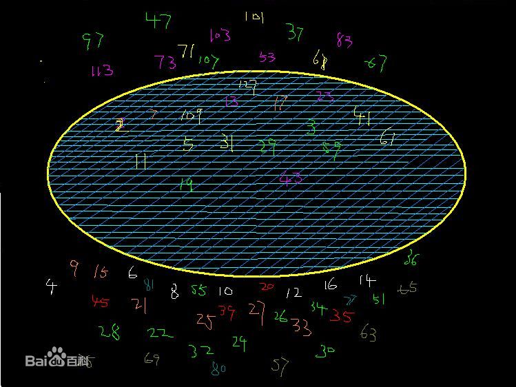 eratosthenes筛选法
