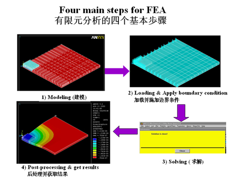 有限元模拟仿真失效分析