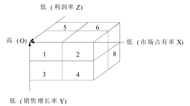  p data-id="gnx4cdc0g5">企业优化产品组合所采用的方法.