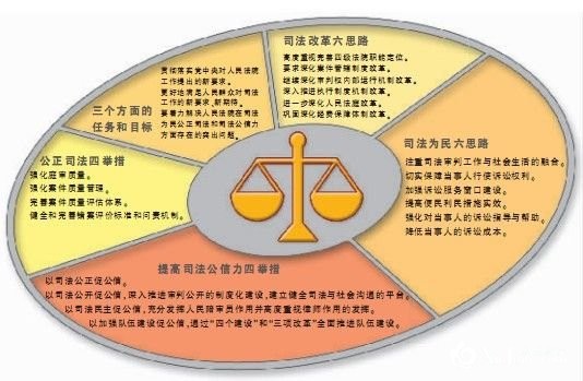  p>审判原则是指由 a target="_blank" href="/item/法律/84813" data