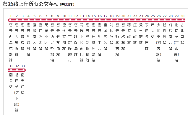  p>北京公交密25路是一条由北京宝城客运有限责任公司运营的公交线路.