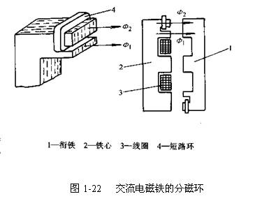  p>被固定的 a target="_blank" href="/item/电磁铁/3067338" data