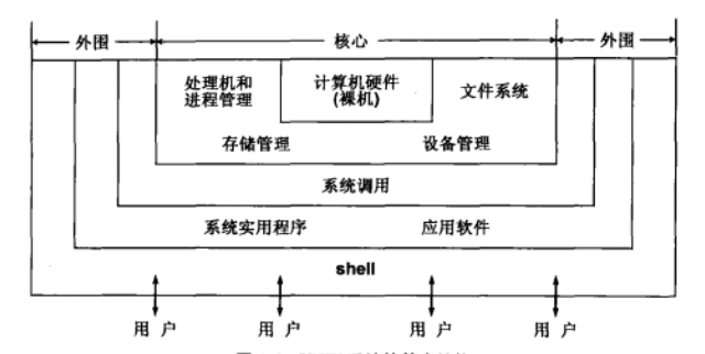 unix操作系统，UNIX操作系统有哪些