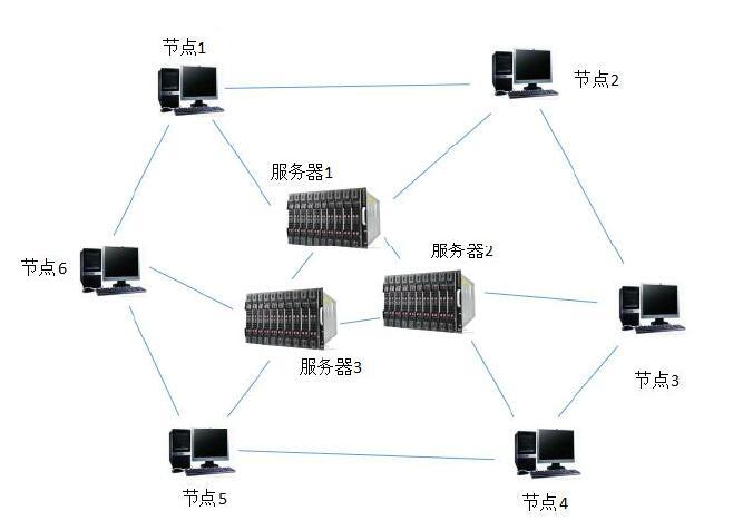 P2P存储_百度百科