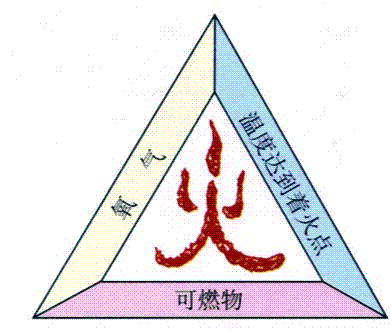 火三角_百度百科