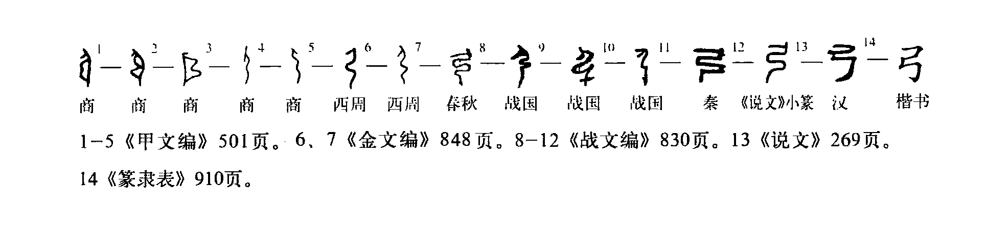 此字始见于商代,其古字形像弓,这是一种射箭的器具.
