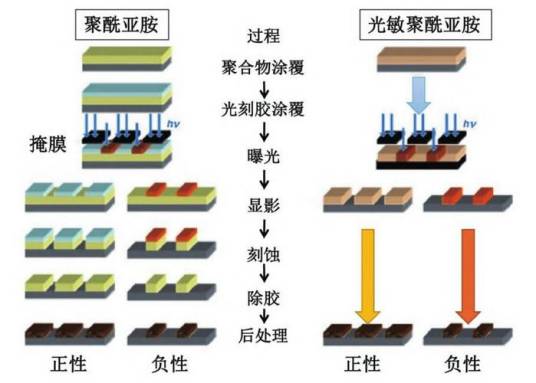 PSPI材料_百度百科