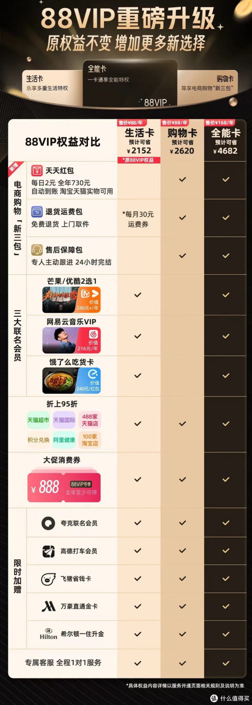 88VIP_百度百科