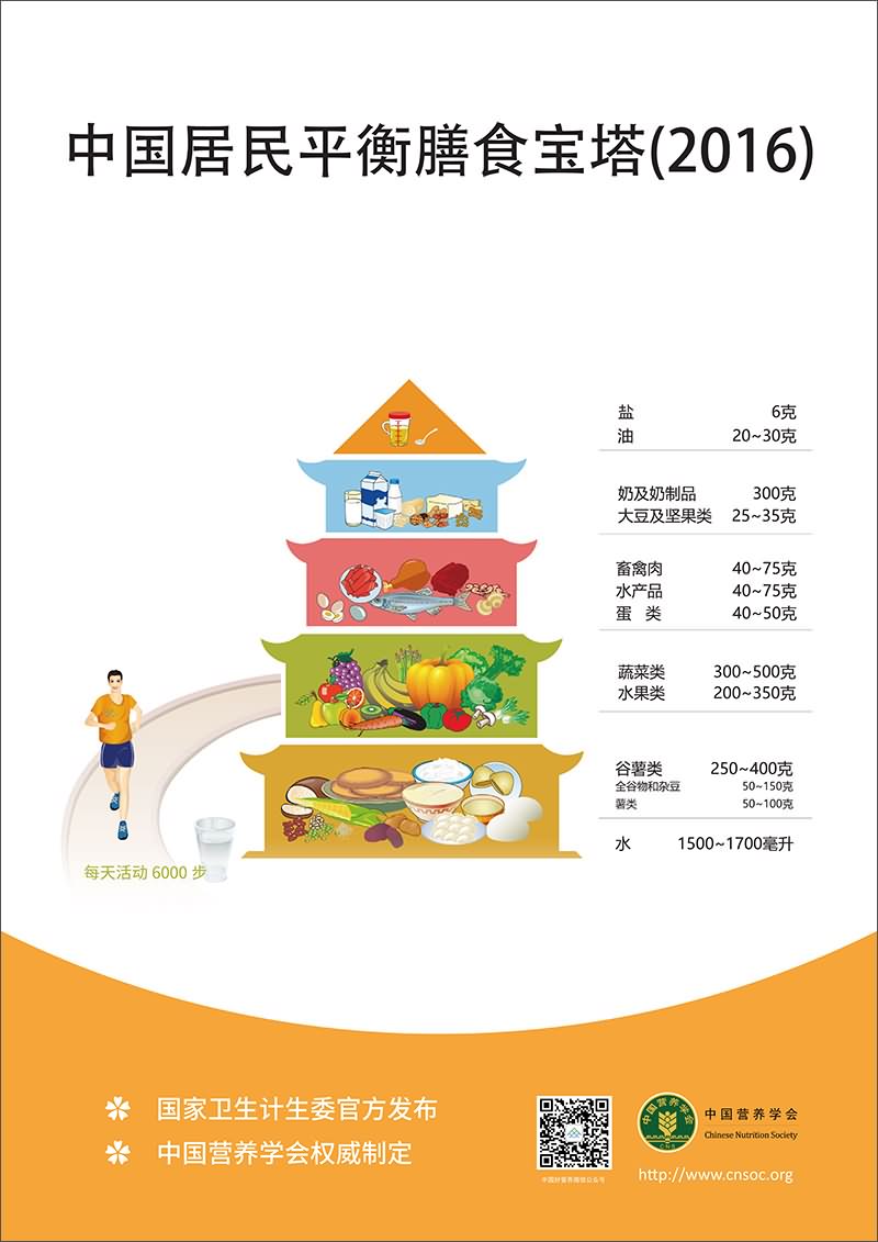 中国居民平衡膳食宝塔