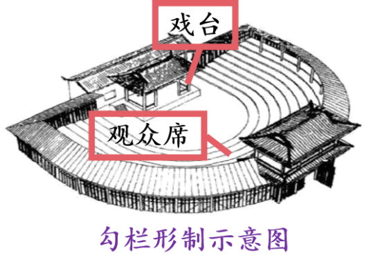瓦子（古代的一种娱乐场所）_百度百科