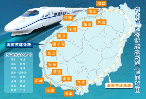 海南西环铁路