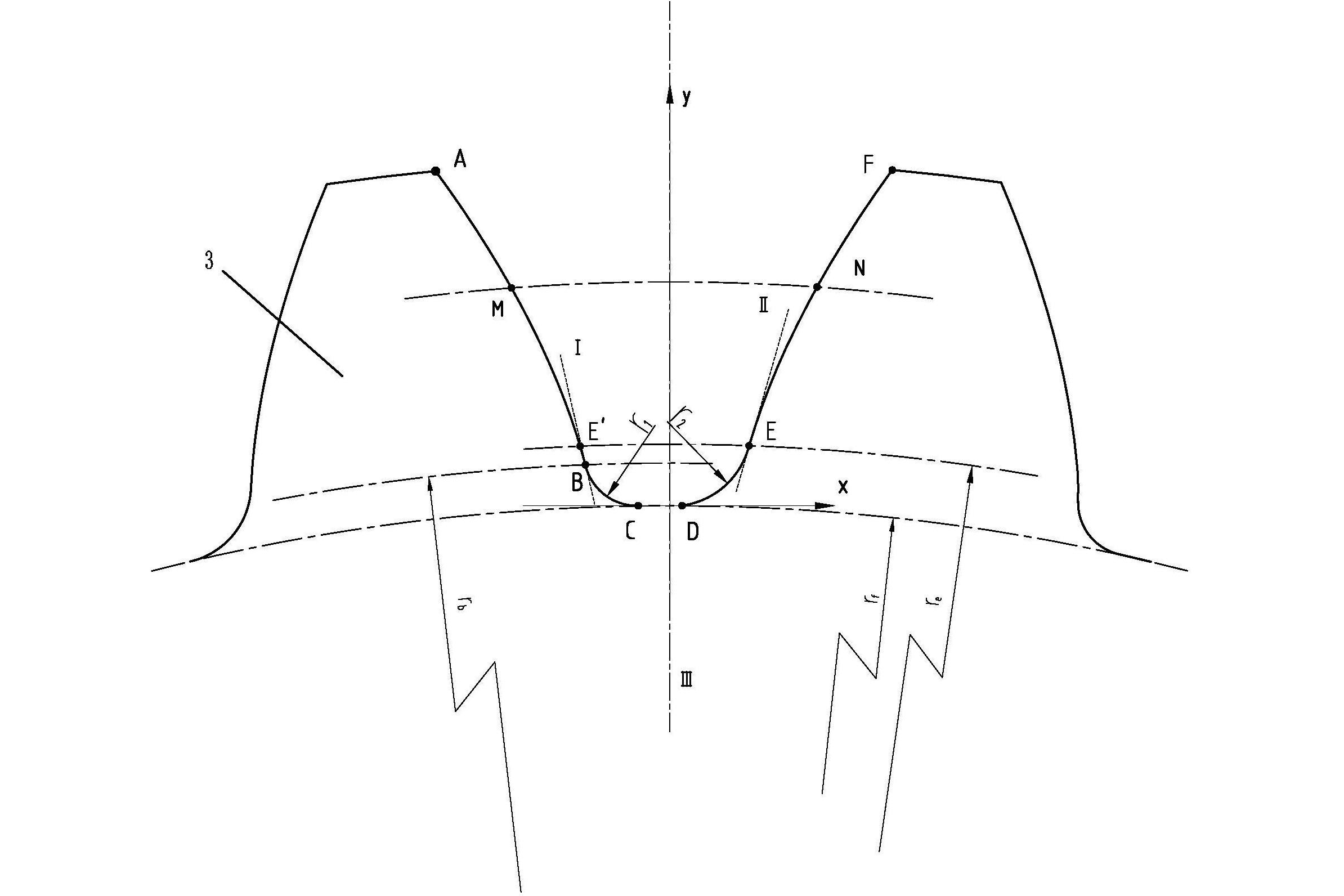 非完全对称渐开线齿轮及其加工方法