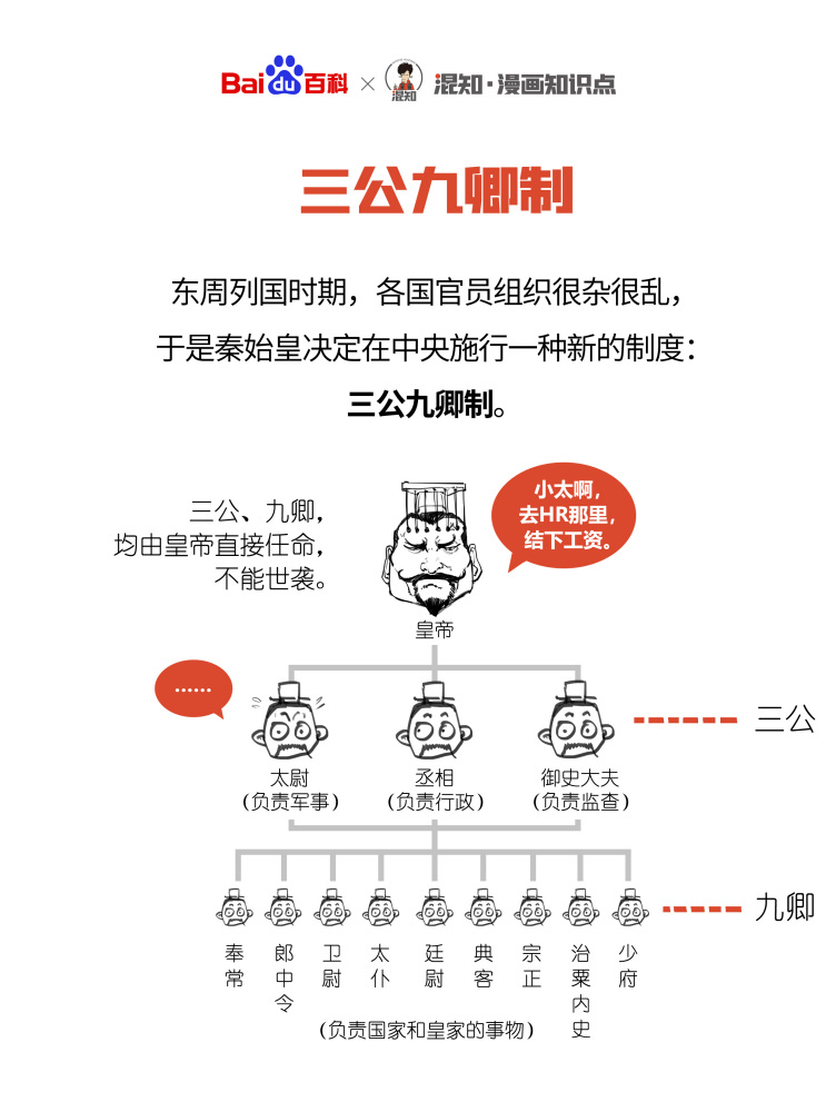太尉（中国秦代至元代官职）_百度百科