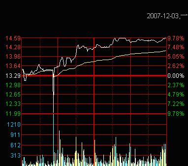 data-lemmaid="2933651">武汉大学出版社 /a>出版的图书,作者是朱堰徽
