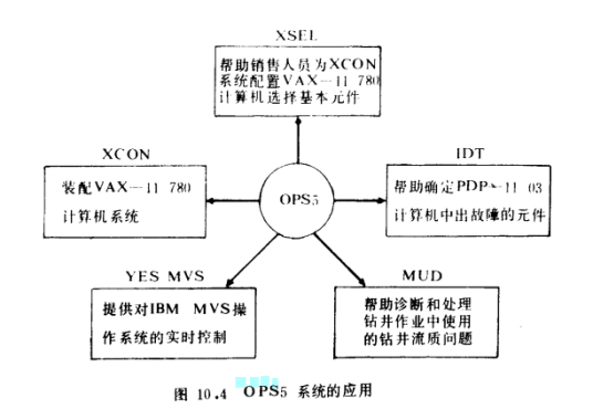 OPS5语言_百度百科