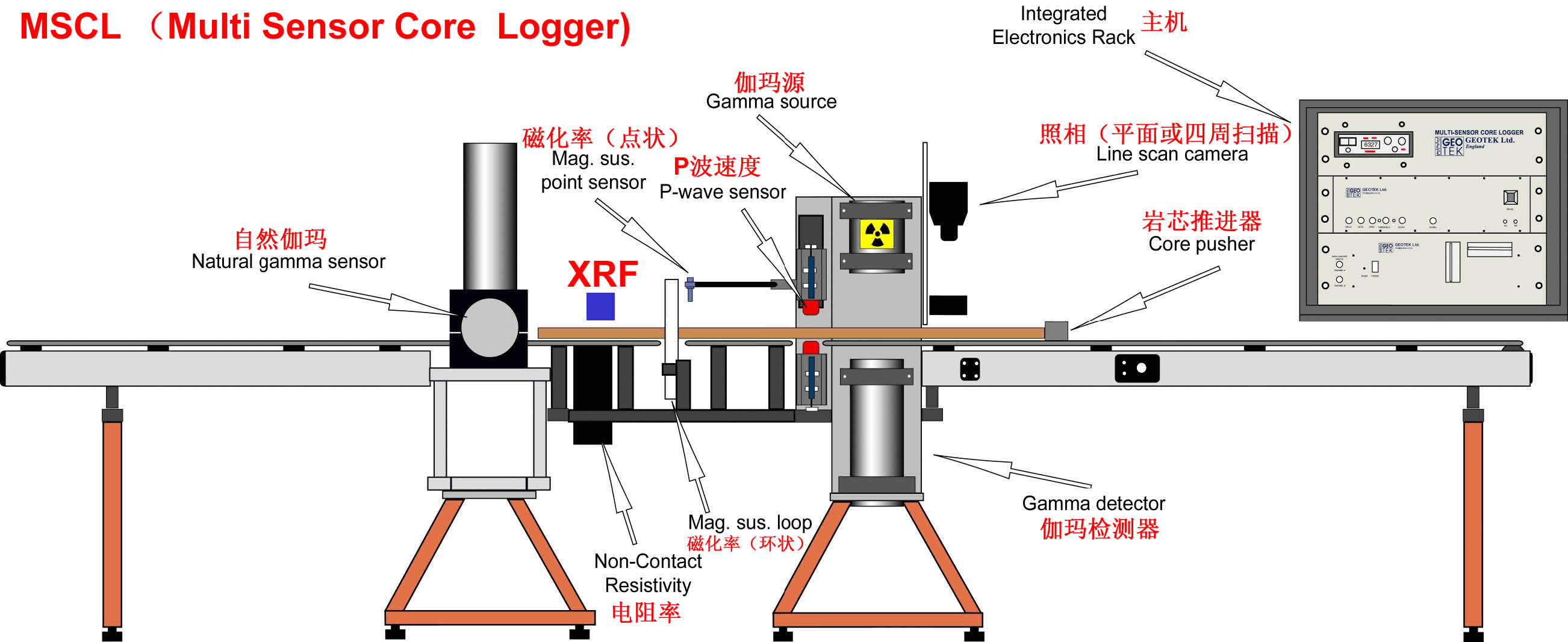 光学实验仪器