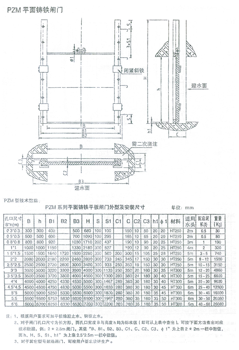 启闭机闸门