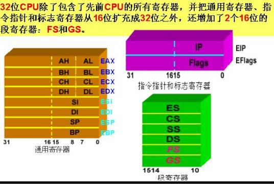 寄存器_百度百科