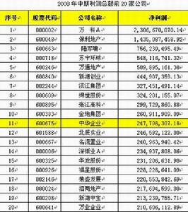 合并每股收益