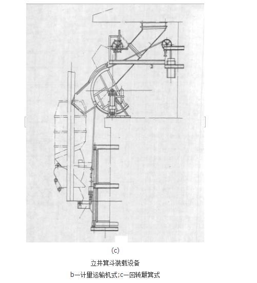 箕斗装载设备_百度百科