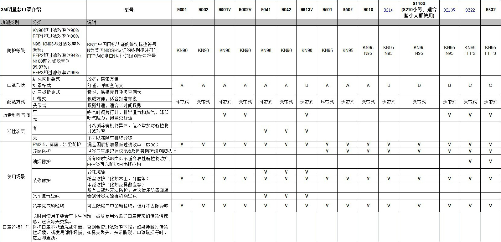 3m口罩