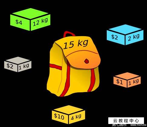 背包問題的貪心算法c語言_背包問題c語言_背包問題 c語言