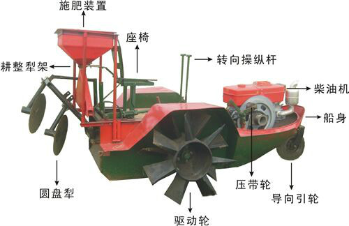 拖拉机