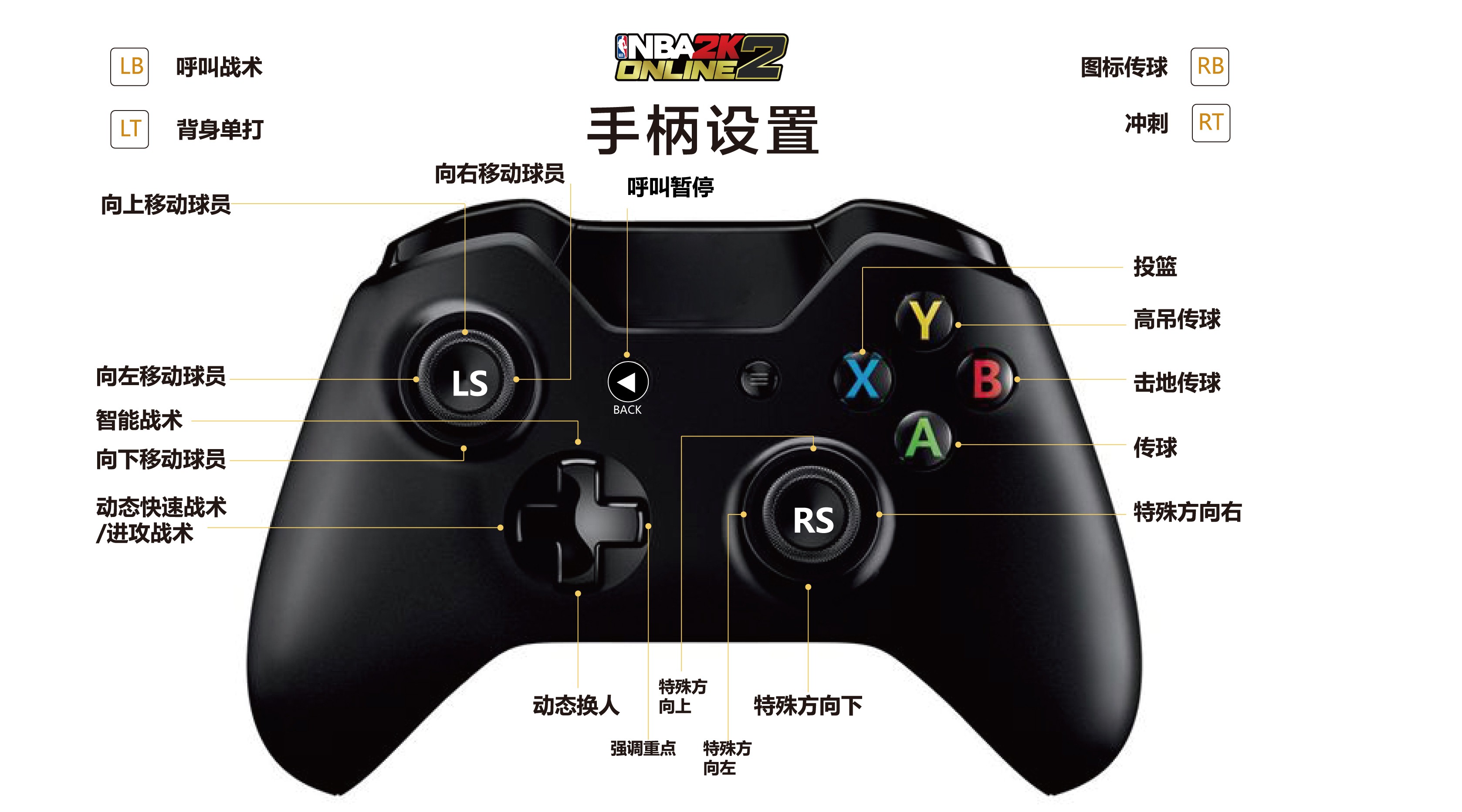 nba2k online2