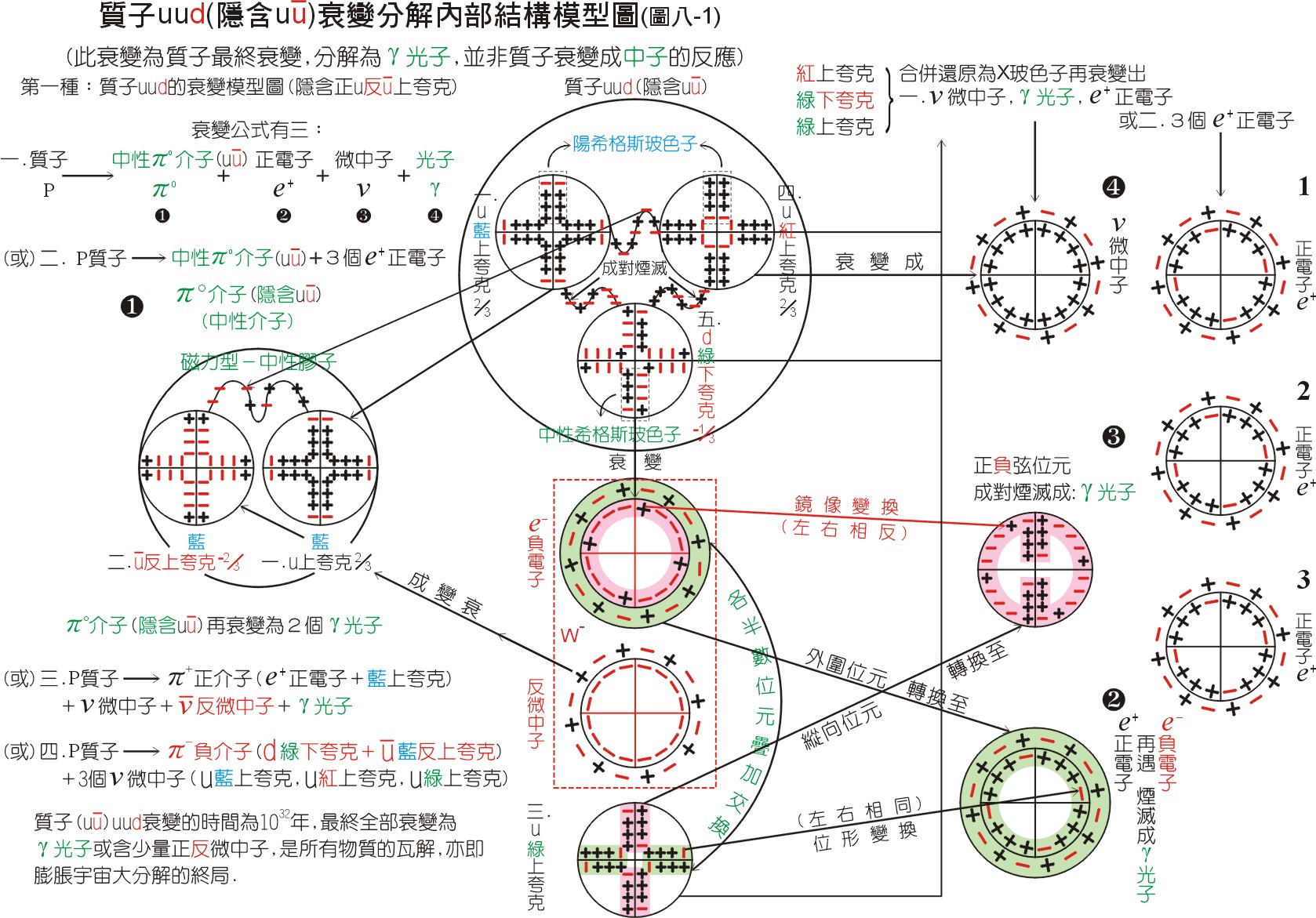 人工放射性核素