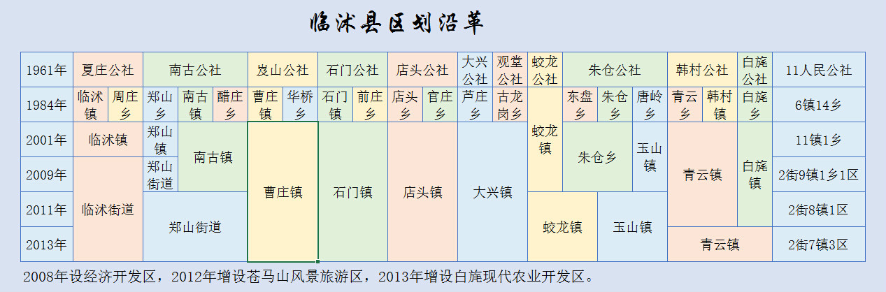  p>临沭县位于 a target="_blank" href="/item/山东省/209822" data