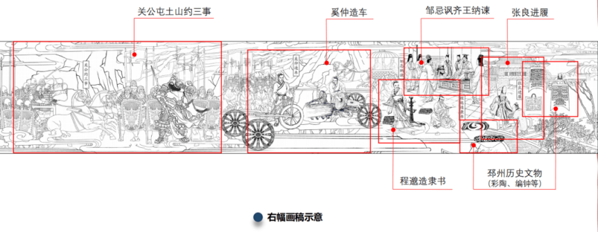 <p>右幅壁画示意