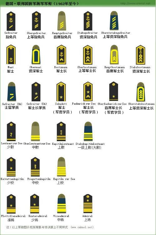 德军军衔
