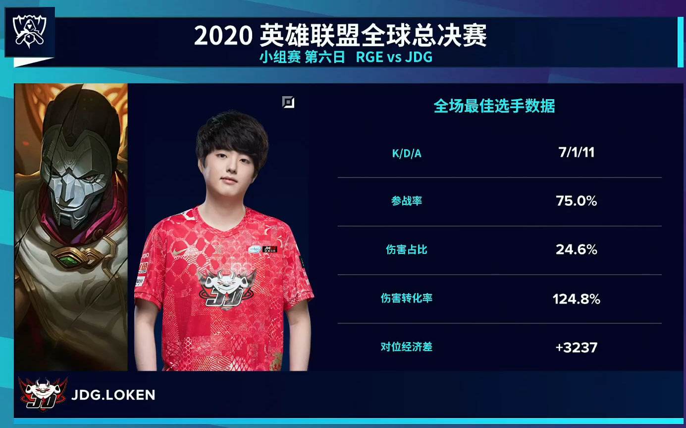  p>李东昱,比赛id:loken,韩国英雄联盟职业选手,司职 a target="