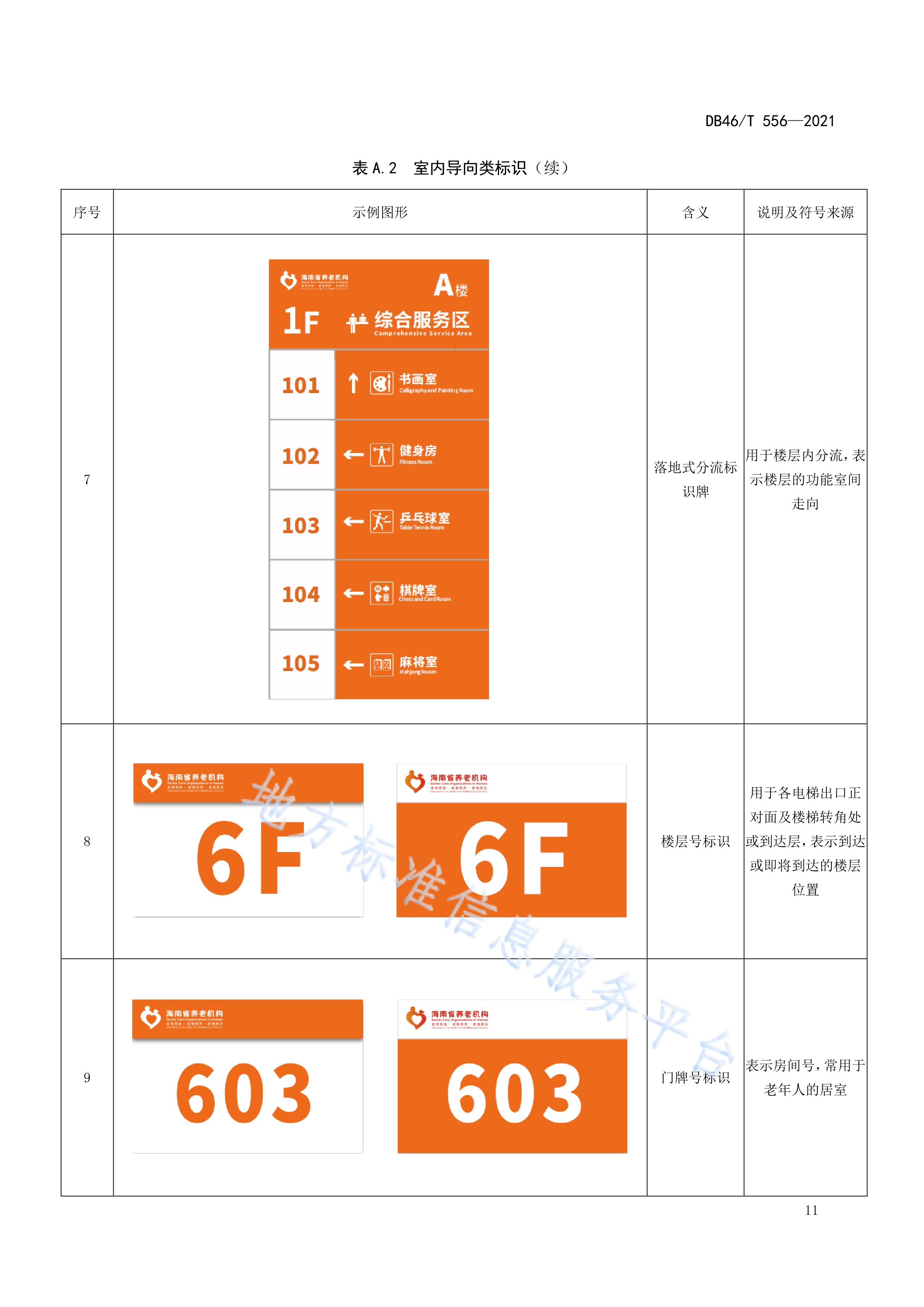  p>《养老机构标识应用规范》(db46/t 556-2021)是2021年11月1日实施
