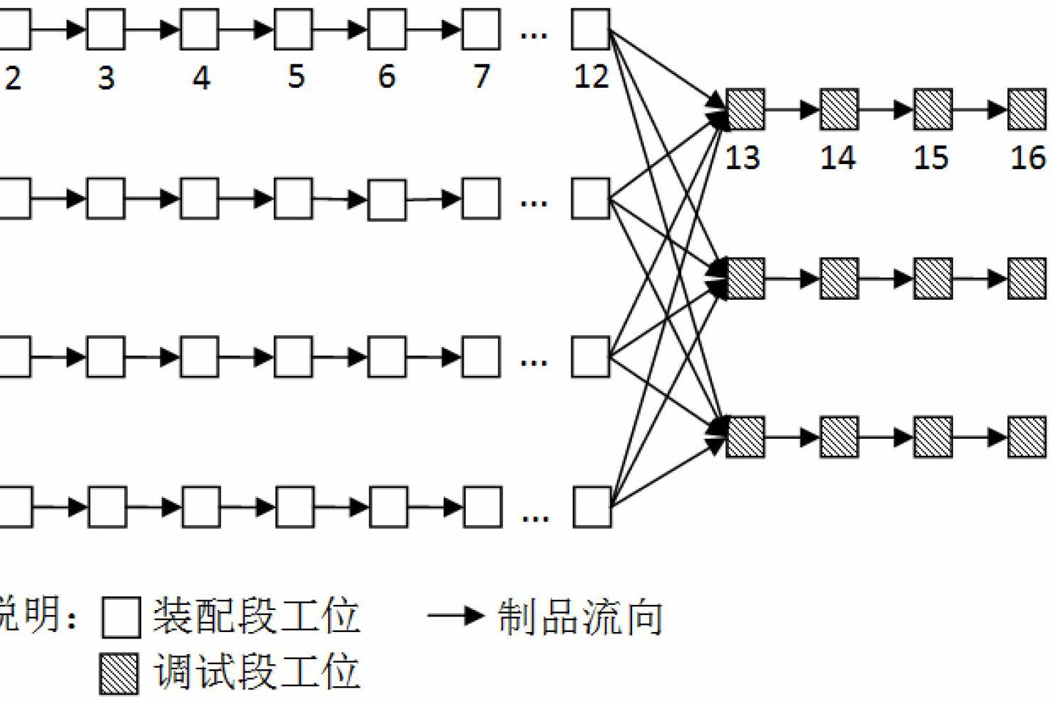 生产线布局优化设计方法